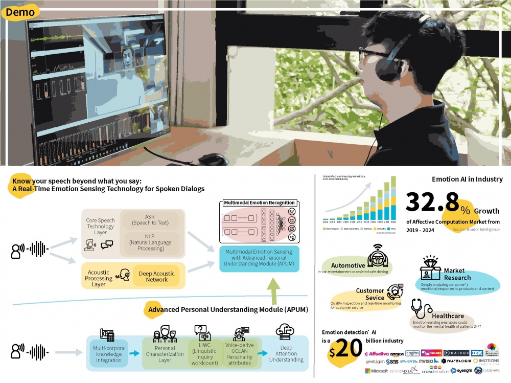 Personalized emotion sensing for spoken dialog interface