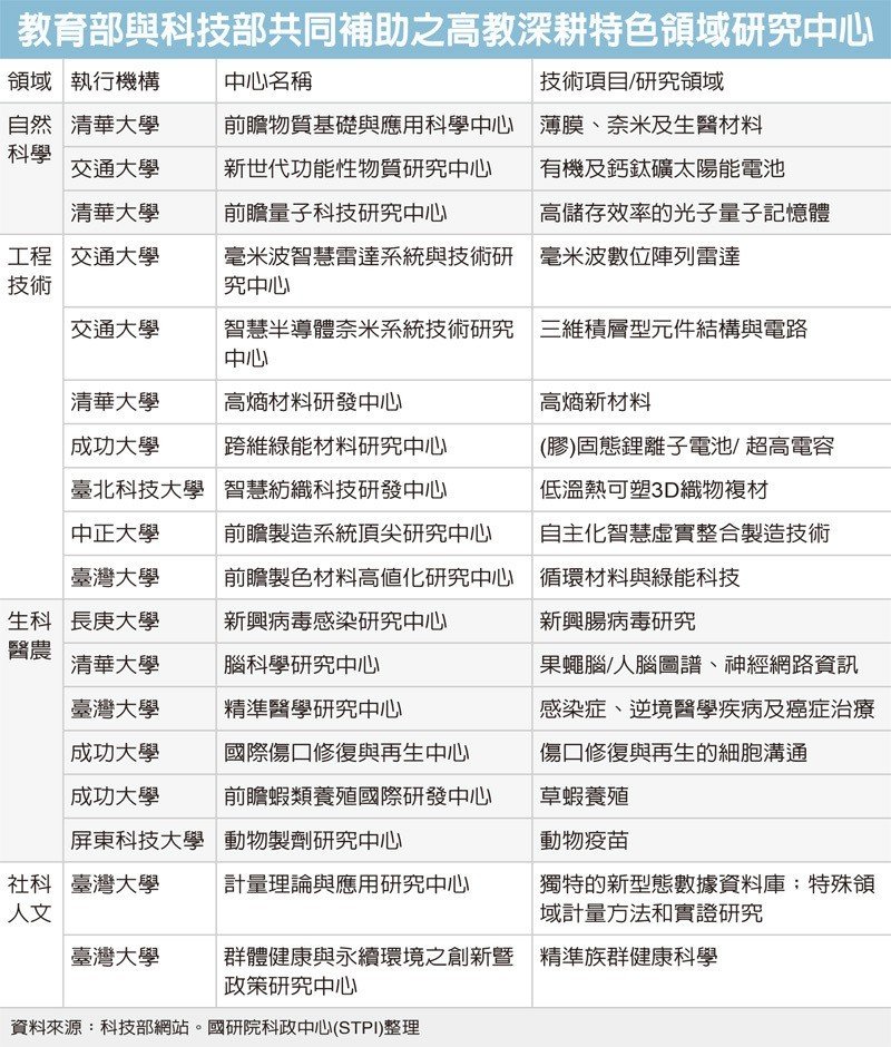 前瞻製造系統頂尖中心 控制器技術發展與人才培育搖籃