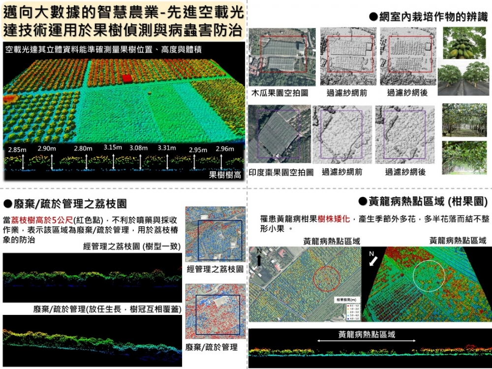 邁向大數據的智慧農業-先進空載光達技術運用於果樹偵測與病蟲害防治