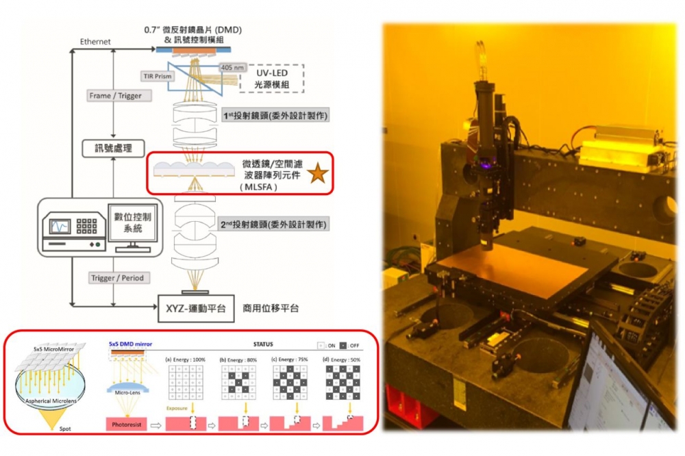 高精度無光罩式UV曝光機