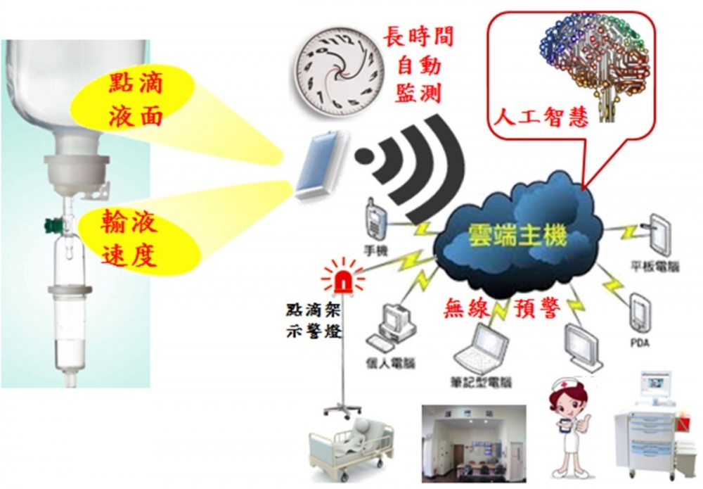 互動式智慧管理照護裝置