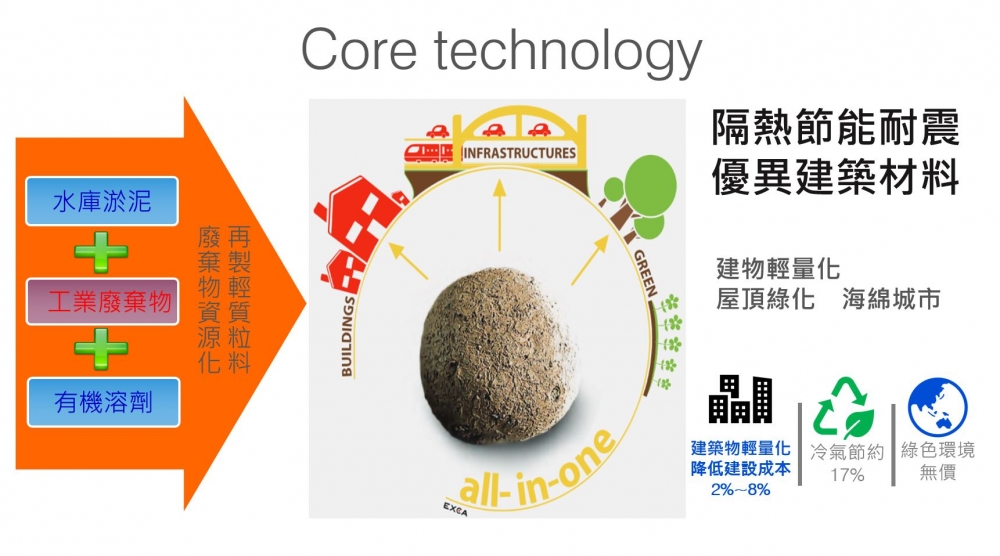 廢棄物處理新突破，垃圾變黃金