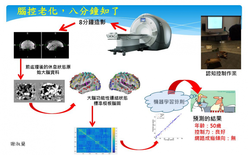 心「智」危機解密　失智症不再成為家庭沉重負擔