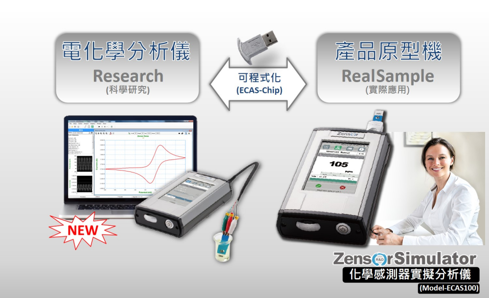 技術搶先看—萬用電化學分析儀 & 食安檢測驗毒銀針