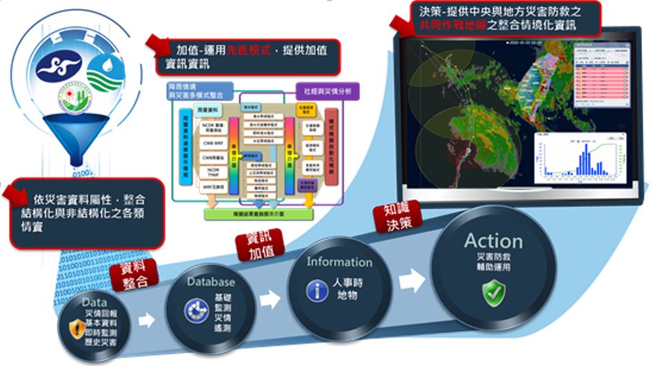 技術搶先看—巨量防災資訊及即時情資之整合、分析與應用技術